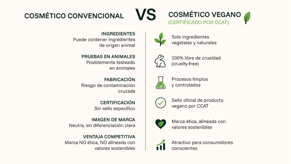 CCAT_Marca convencional VS Cosmético Vegano_Mesa de trabajo 1